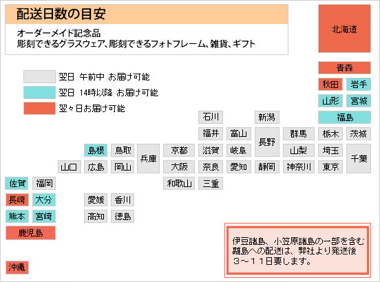 本社配送日数