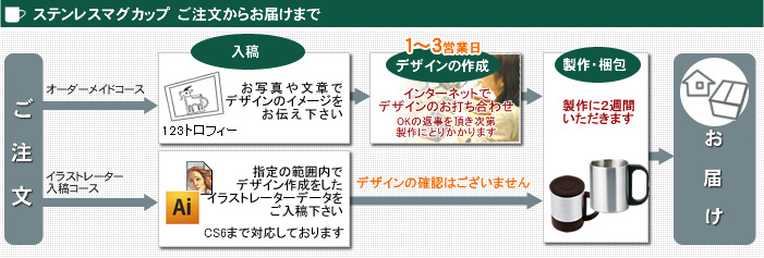 オリジナルステンレスマグカップができるまで!