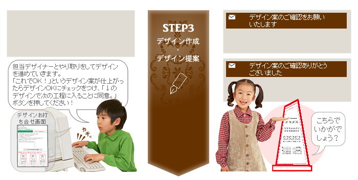 デザインのお打ち合せのある商品をご注文の場合