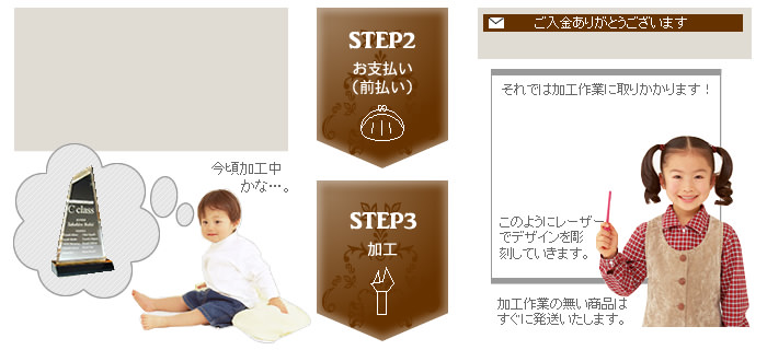 デザインのお打ち合せの無い商品をご注文の場合