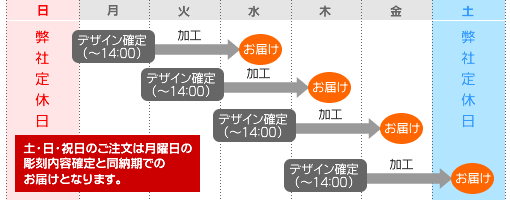 デザインのお打合せが必要な表彰用品(輸入トロフィー、メダル、表彰楯など)イラストレータデータデータでご入稿の場合