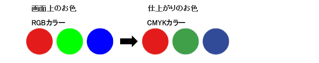 CMYK