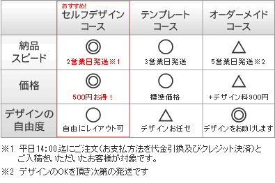 彫刻できるオリジナルグラス 123トロフィーのグラスウェア 彫刻できるオリジナルグラス 123トロフィーのグラスウェア