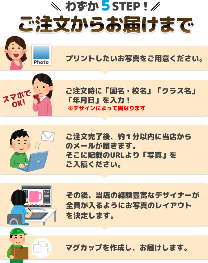 卒業・卒園記念品に向けオリジナルマグカップの購入からお届けまで