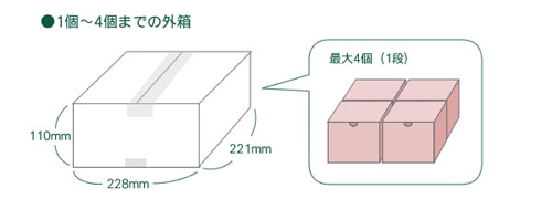 梱包状況