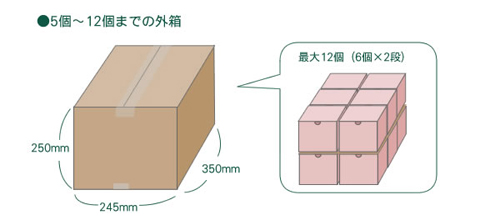 梱包状況