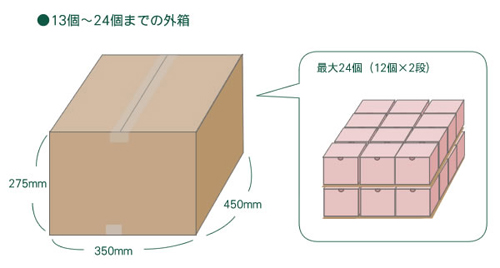 梱包状況