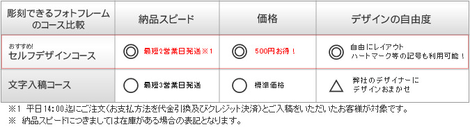 彫刻できるフォトフレーム 記念品と表彰用品の123トロフィー本店 トロフィー 優勝カップ 表彰楯と記念品販売の通信販売 123トロフィー本店 彫刻できるフォトフレーム 記念品と表彰用品の123トロフィー本店 トロフィー 優勝カップ 表彰楯と記念品販売の通信販売 123トロフィー本店