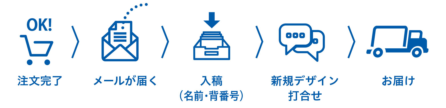 ご注文の流れ