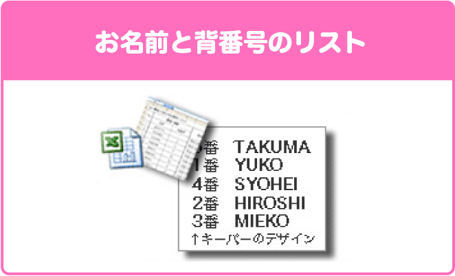 お名前と背番号のリスト