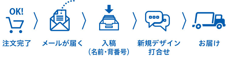 ご注文後の流れ
