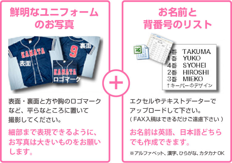 必要データ説明
