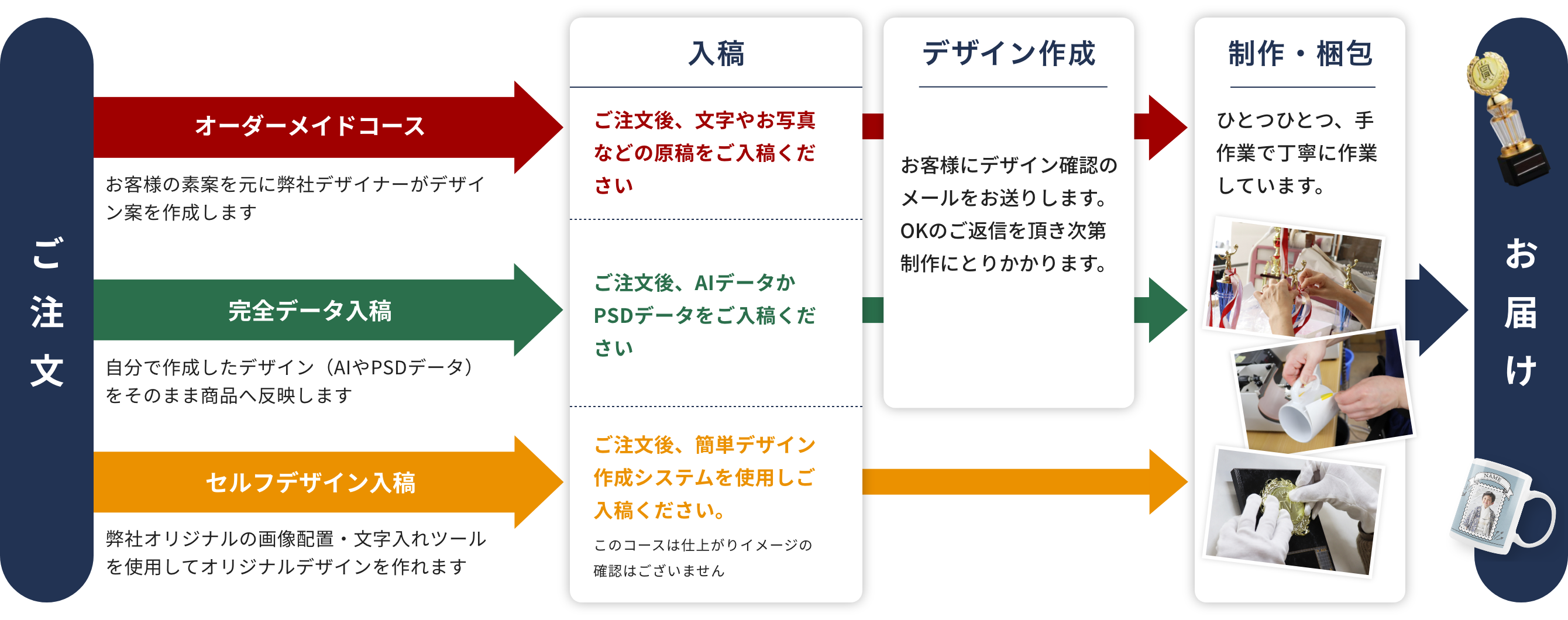 オリジナルマグカップが出来るまで